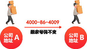 轻松应对员工离职，搬家不换号